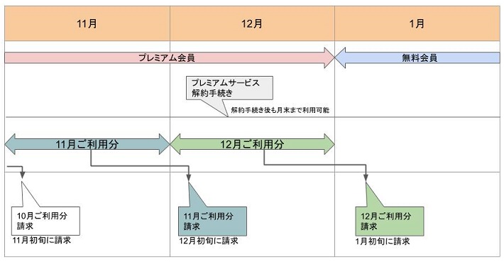 Weblioヘルプ